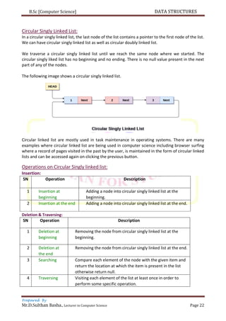 B.Sc [Computer Science] DATA STRUCTURES
Prepared By
Mr.D.Sulthan Basha., Lecturer in Computer Science Page 22
Circular Singly Linked List:
In a circular singly linked list, the last node of the list contains a pointer to the first node of the list.
We can have circular singly linked list as well as circular doubly linked list.
We traverse a circular singly linked list until we reach the same node where we started. The
circular singly liked list has no beginning and no ending. There is no null value present in the next
part of any of the nodes.
The following image shows a circular singly linked list.
Circular linked list are mostly used in task maintenance in operating systems. There are many
examples where circular linked list are being used in computer science including browser surfing
where a record of pages visited in the past by the user, is maintained in the form of circular linked
lists and can be accessed again on clicking the previous button.
Operations on Circular Singly linked list:
Insertion:
SN Operation Description
1 Insertion at
beginning
Adding a node into circular singly linked list at the
beginning.
2 Insertion at the end Adding a node into circular singly linked list at the end.
Deletion & Traversing:
SN Operation Description
1 Deletion at
beginning
Removing the node from circular singly linked list at the
beginning.
2 Deletion at
the end
Removing the node from circular singly linked list at the end.
3 Searching Compare each element of the node with the given item and
return the location at which the item is present in the list
otherwise return null.
4 Traversing Visiting each element of the list at least once in order to
perform some specific operation.
 