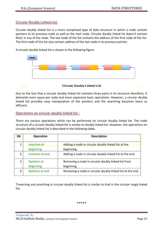 B.Sc [Computer Science] DATA STRUCTURES
Prepared By
Mr.D.Sulthan Basha., Lecturer in Computer Science Page 23
Circular Doubly Linked List:
Circular doubly linked list is a more complexed type of data structure in which a node contain
pointers to its previous node as well as the next node. Circular doubly linked list doesn't contain
NULL in any of the node. The last node of the list contains the address of the first node of the list.
The first node of the list also contain address of the last node in its previous pointer.
A circular doubly linked list is shown in the following figure.
Due to the fact that a circular doubly linked list contains three parts in its structure therefore, it
demands more space per node and more expensive basic operations. However, a circular doubly
linked list provides easy manipulation of the pointers and the searching becomes twice as
efficient.
Operations on circular doubly linked list :
There are various operations which can be performed on circular doubly linked list. The node
structure of a circular doubly linked list is similar to doubly linked list. However, the operations on
circular doubly linked list is described in the following table.
SN Operation Description
1 Insertion at
beginning
Adding a node in circular doubly linked list at the
beginning.
2 Insertion at end Adding a node in circular doubly linked list at the end.
3 Deletion at
beginning
Removing a node in circular doubly linked list from
beginning.
4 Deletion at end Removing a node in circular doubly linked list at the end.
Traversing and searching in circular doubly linked list is similar to that in the circular singly linked
list.
*****
 
