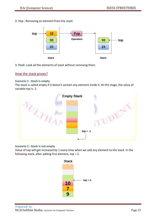 B.Sc [Computer Science] DATA STRUCTURES
Prepared By
Mr.D.Sulthan Basha., Lecturer in Computer Science Page 25
2. Pop : Removing an element from the stack
3. Peek: Look all the elements of stack without removing them.
How the stack grows?
Scenario 1 : Stack is empty
The stack is called empty if it doesn't contain any element inside it. At this stage, the value of
variable top is -1.
Scenario 2 : Stack is not empty
Value of top will get increased by 1 every time when we add any element to the stack. In the
following stack, after adding first element, top = 2.
 
