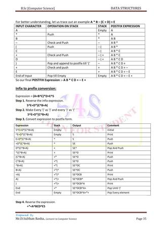 B.Sc [Computer Science] DATA STRUCTURES
Prepared By
Mr.D.Sulthan Basha., Lecturer in Computer Science Page 35
For better understanding, let us trace out an example A * B – (C + D) + E
INPUT CHARACTER OPERATION ON STACK STACK POSTFIX EXPRESSION
A Empty A
* Push * A
B * A B
– Check and Push – A B *
( Push – ( A B *
C – ( A B * C
+ Check and Push – ( + A B * C
D – ( + A B * C D
) Pop and append to postfix till ‘(‘ – A B * C D +
+ Check and push + A B * C D + –
E + A B * C D + – E
End of Input Pop till Empty Empty A B * C D + – E +
So our final POSTFIX Expression :- A B * C D + – E +
Infix to prefix conversion:
Expression = (A+B^C)*D+E^5
Step 1. Reverse the infix expression.
5^E+D*)C^B+A(
Step 2. Make Every '(' as ')' and every ')' as '('
5^E+D*(C^B+A)
Step 3. Convert expression to postfix form.
Expression Stack Output Comment
5^E+D*(C^B+A) Empty - Initial
^E+D*(C^B+A) Empty 5 Print
E+D*(C^B+A) ^ 5 Push
+D*(C^B+A) ^ 5E Push
D*(C^B+A) + 5E^ Pop And Push
*(C^B+A) + 5E^D Print
(C^B+A) +* 5E^D Push
C^B+A) +*( 5E^D Push
^B+A) +*( 5E^DC Print
B+A) +*(^ 5E^DC Push
+A) +*(^ 5E^DCB Print
A) +*(+ 5E^DCB^ Pop And Push
) +*(+ 5E^DCB^A Print
End +* 5E^DCB^A+ Pop Until '('
End Empty 5E^DCB^A+*+ Pop Every element
Step 4. Reverse the expression.
+*+A^BCD^E5
 