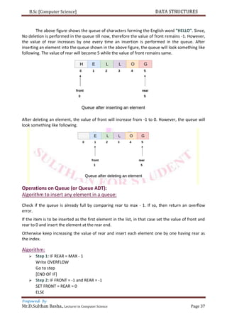 B.Sc [Computer Science] DATA STRUCTURES
Prepared By
Mr.D.Sulthan Basha., Lecturer in Computer Science Page 37
The above figure shows the queue of characters forming the English word "HELLO". Since,
No deletion is performed in the queue till now, therefore the value of front remains -1. However,
the value of rear increases by one every time an insertion is performed in the queue. After
inserting an element into the queue shown in the above figure, the queue will look something like
following. The value of rear will become 5 while the value of front remains same.
After deleting an element, the value of front will increase from -1 to 0. However, the queue will
look something like following.
Operations on Queue (or Queue ADT):
Algorithm to insert any element in a queue:
Check if the queue is already full by comparing rear to max - 1. If so, then return an overflow
error.
If the item is to be inserted as the first element in the list, in that case set the value of front and
rear to 0 and insert the element at the rear end.
Otherwise keep increasing the value of rear and insert each element one by one having rear as
the index.
Algorithm:
 Step 1: IF REAR = MAX - 1
Write OVERFLOW
Go to step
[END OF IF]
 Step 2: IF FRONT = -1 and REAR = -1
SET FRONT = REAR = 0
ELSE
 