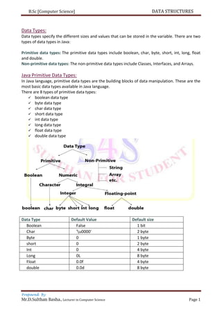 B.Sc [Computer Science] DATA STRUCTURES
Prepared By
Mr.D.Sulthan Basha., Lecturer in Computer Science Page 1
Data Types:
Data types specify the different sizes and values that can be stored in the variable. There are two
types of data types in Java:
Primitive data types: The primitive data types include boolean, char, byte, short, int, long, float
and double.
Non-primitive data types: The non-primitive data types include Classes, Interfaces, and Arrays.
Java Primitive Data Types:
In Java language, primitive data types are the building blocks of data manipulation. These are the
most basic data types available in Java language.
There are 8 types of primitive data types:
 boolean data type
 byte data type
 char data type
 short data type
 int data type
 long data type
 float data type
 double data type
Data Type Default Value Default size
Boolean False 1 bit
Char 'u0000' 2 byte
Byte 0 1 byte
short 0 2 byte
Int 0 4 byte
Long 0L 8 byte
Float 0.0f 4 byte
double 0.0d 8 byte
 