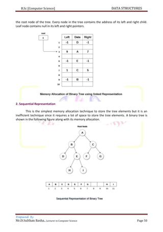 B.Sc [Computer Science] DATA STRUCTURES
Prepared By
Mr.D.Sulthan Basha., Lecturer in Computer Science Page 50
the root node of the tree. Every node in the tree contains the address of its left and right child.
Leaf node contains null in its left and right pointers.
2. Sequential Representation
This is the simplest memory allocation technique to store the tree elements but it is an
inefficient technique since it requires a lot of space to store the tree elements. A binary tree is
shown in the following figure along with its memory allocation.
 