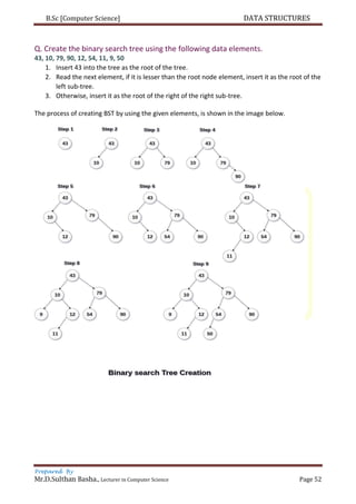 B.Sc [Computer Science] DATA STRUCTURES
Prepared By
Mr.D.Sulthan Basha., Lecturer in Computer Science Page 52
Q. Create the binary search tree using the following data elements.
43, 10, 79, 90, 12, 54, 11, 9, 50
1. Insert 43 into the tree as the root of the tree.
2. Read the next element, if it is lesser than the root node element, insert it as the root of the
left sub-tree.
3. Otherwise, insert it as the root of the right of the right sub-tree.
The process of creating BST by using the given elements, is shown in the image below.
 