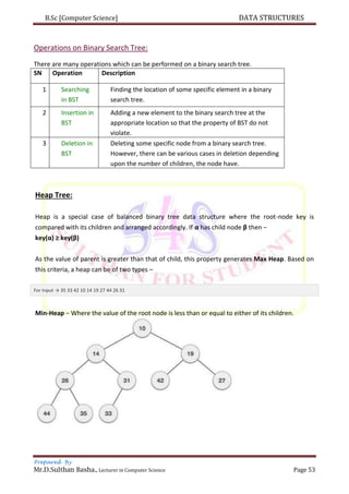 B.Sc [Computer Science] DATA STRUCTURES
Prepared By
Mr.D.Sulthan Basha., Lecturer in Computer Science Page 53
Operations on Binary Search Tree:
There are many operations which can be performed on a binary search tree.
SN Operation Description
1 Searching
in BST
Finding the location of some specific element in a binary
search tree.
2 Insertion in
BST
Adding a new element to the binary search tree at the
appropriate location so that the property of BST do not
violate.
3 Deletion in
BST
Deleting some specific node from a binary search tree.
However, there can be various cases in deletion depending
upon the number of children, the node have.
Heap Tree:
Heap is a special case of balanced binary tree data structure where the root-node key is
compared with its children and arranged accordingly. If α has child node β then −
key(α) ≥ key(β)
As the value of parent is greater than that of child, this property generates Max Heap. Based on
this criteria, a heap can be of two types –
For Input → 35 33 42 10 14 19 27 44 26 31
Min-Heap − Where the value of the root node is less than or equal to either of its children.
 