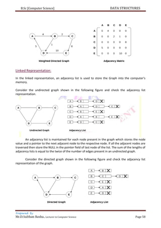 B.Sc [Computer Science] DATA STRUCTURES
Prepared By
Mr.D.Sulthan Basha., Lecturer in Computer Science Page 58
Linked Representation:
In the linked representation, an adjacency list is used to store the Graph into the computer's
memory.
Consider the undirected graph shown in the following figure and check the adjacency list
representation.
An adjacency list is maintained for each node present in the graph which stores the node
value and a pointer to the next adjacent node to the respective node. If all the adjacent nodes are
traversed then store the NULL in the pointer field of last node of the list. The sum of the lengths of
adjacency lists is equal to the twice of the number of edges present in an undirected graph.
Consider the directed graph shown in the following figure and check the adjacency list
representation of the graph.
 