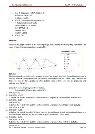 B.Sc [Computer Science] DATA STRUCTURES
Prepared By
Mr.D.Sulthan Basha., Lecturer in Computer Science Page 60
 Step 4: Dequeue a node N. Process it
and set its STATUS = 3
(processed state).
 Step 5: Enqueue all the neighbours of
N that are in the ready state
(whose STATUS = 1) and set
their STATUS = 2
(waiting state)
[END OF LOOP]
 Step 6: EXIT
Example:-
Consider the graph G shown in the following image, calculate the minimum path p from node A to
node E. Given that each edge has a length of 1.
Solution:
Minimum Path P can be found by applying breadth first search algorithm that will begin at node A
and will end at E. the algorithm uses two queues, namely QUEUE1 and QUEUE2. QUEUE1 holds all
the nodes that are to be processed while QUEUE2 holds all the nodes that are processed and
deleted from QUEUE1.
Let’s start examining the graph from Node A.
Add A to QUEUE1 and NULL to QUEUE2.
1. QUEUE1 = {A}
2. QUEUE2 = {NULL}
2. Delete the Node A from QUEUE1 and insert all its neighbours. Insert Node A into QUEUE2
1. QUEUE1 = {B, D}
2. QUEUE2 = {A}
3. Delete the node B from QUEUE1 and insert all its neighbours. Insert node B into QUEUE2.
1. QUEUE1 = {D, C, F}
2. QUEUE2 = {A, B}
4. Delete the node D from QUEUE1 and insert all its neighbours. Since F is the only neighbour of it
which has been inserted, we will not insert it again. Insert node D into QUEUE2.
1. QUEUE1 = {C, F}
2. QUEUE2 = { A, B, D}
5. Delete the node C from QUEUE1 and insert all its neighbours. Add node C to QUEUE2.
 