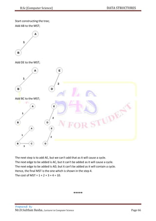 B.Sc [Computer Science] DATA STRUCTURES
Prepared By
Mr.D.Sulthan Basha., Lecturer in Computer Science Page 66
Start constructing the tree;
Add AB to the MST;
Add DE to the MST;
Add BC to the MST;
The next step is to add AE, but we can't add that as it will cause a cycle.
The next edge to be added is AC, but it can't be added as it will cause a cycle.
The next edge to be added is AD, but it can't be added as it will contain a cycle.
Hence, the final MST is the one which is shown in the step 4.
The cost of MST = 1 + 2 + 3 + 4 = 10.
*****
 