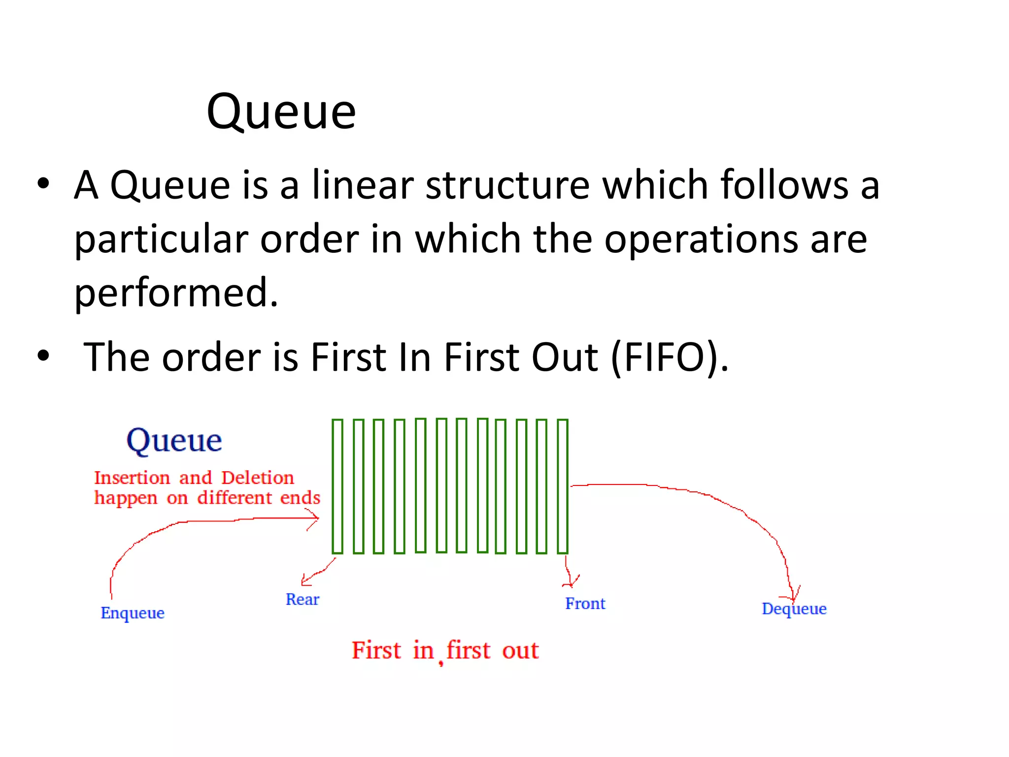 Data structures | PPTX