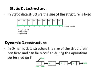 Data structures | PPTX