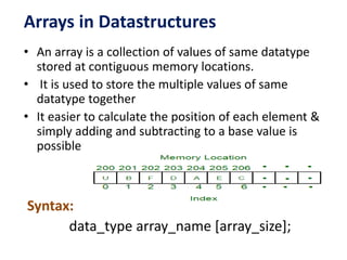 Data structures | PPTX