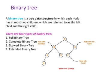 Data structures | PPT