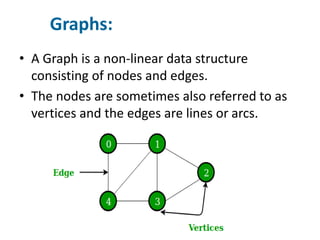 Data structures | PPTX