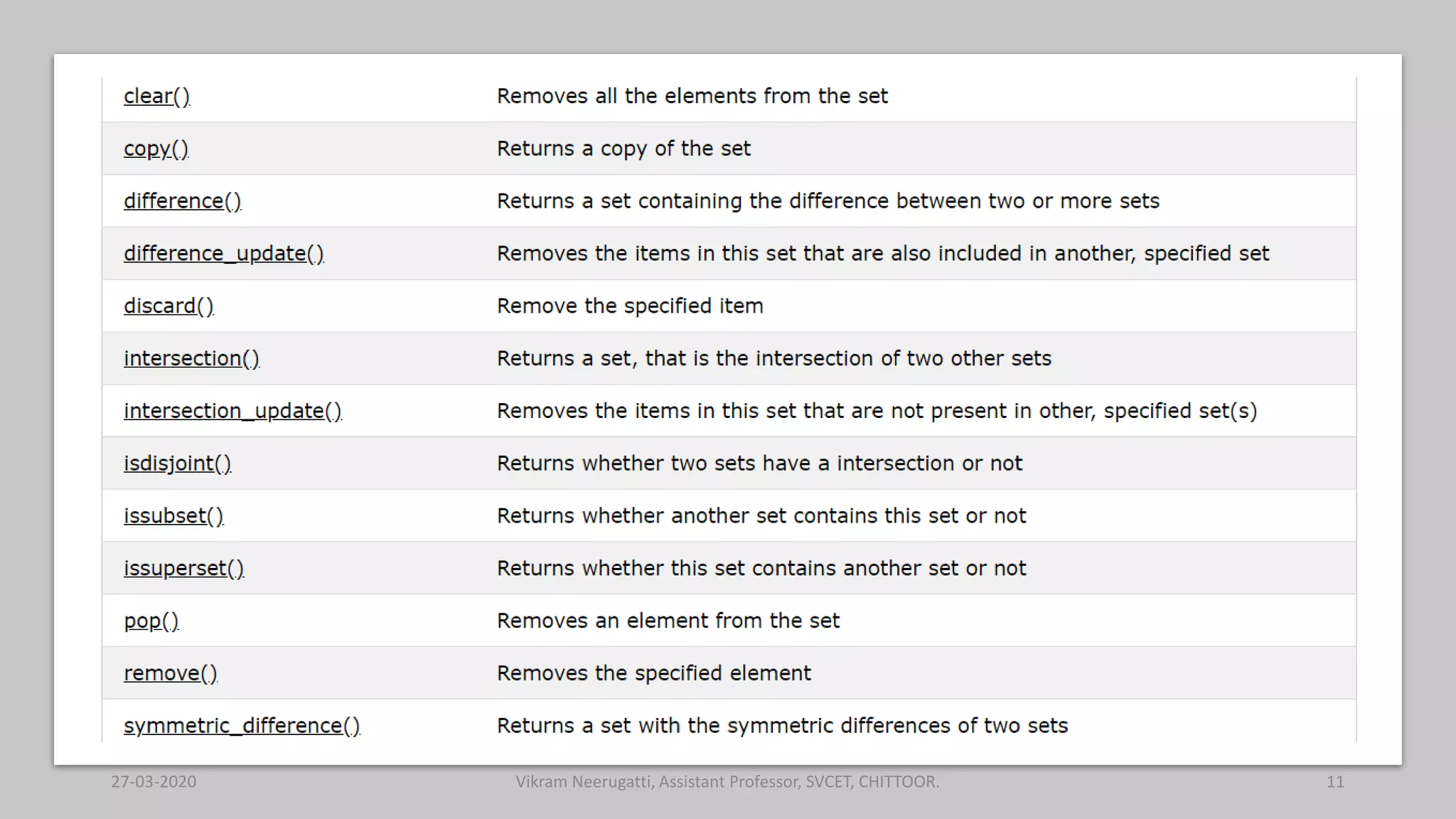 Data structures | PDF | Programming Languages | Computing