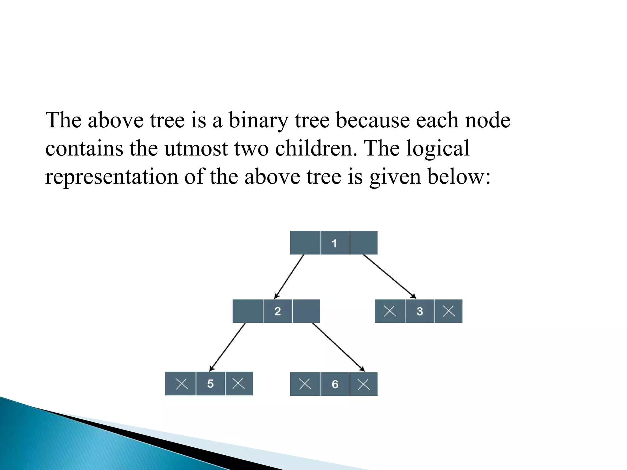 The above tree is a binary tree because each node
contains the utmost two children. The logical
representation of the above tree is given below:
 