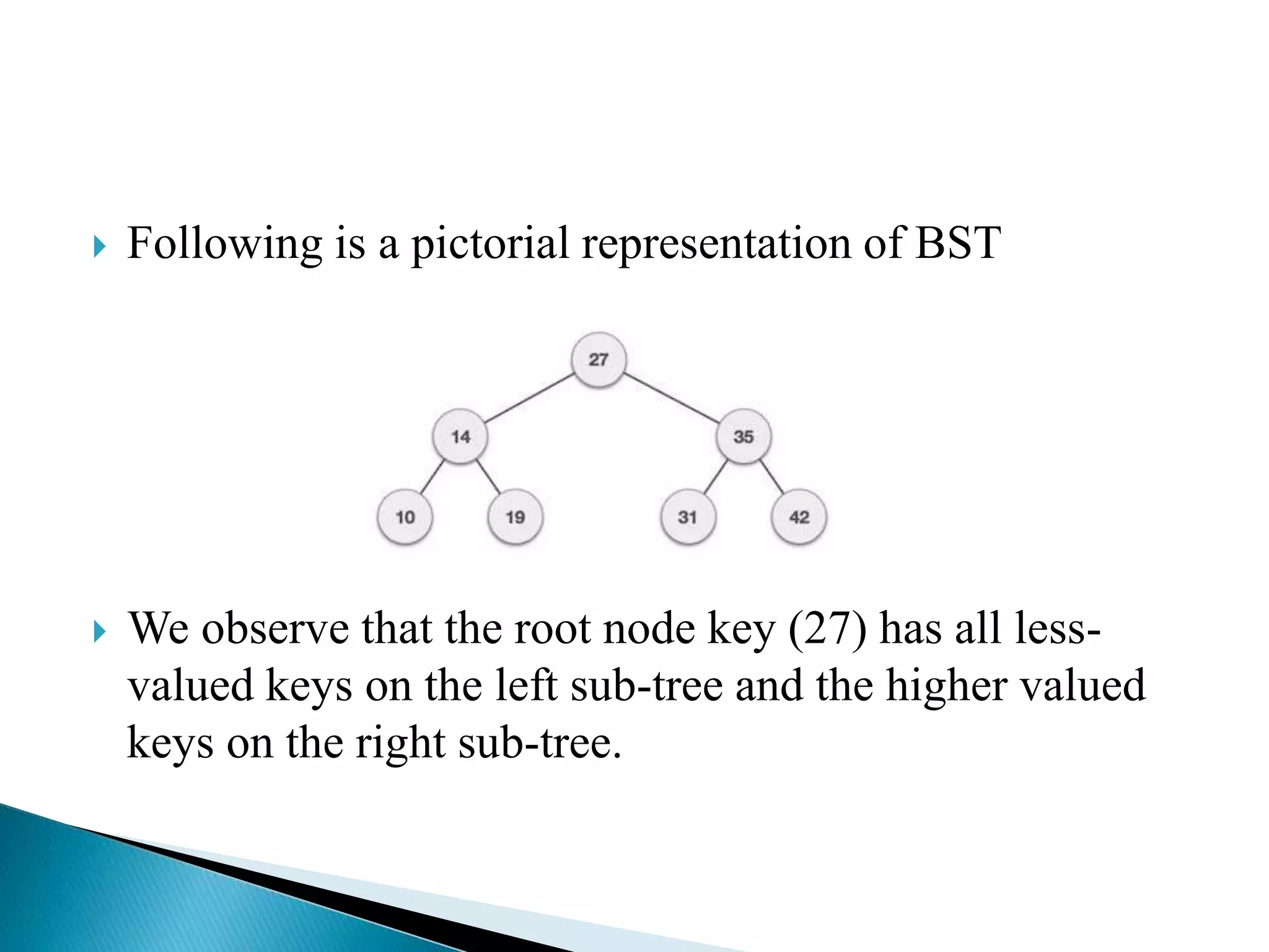  Following is a pictorial representation of BST
 We observe that the root node key (27) has all less-
valued keys on the left sub-tree and the higher valued
keys on the right sub-tree.
 