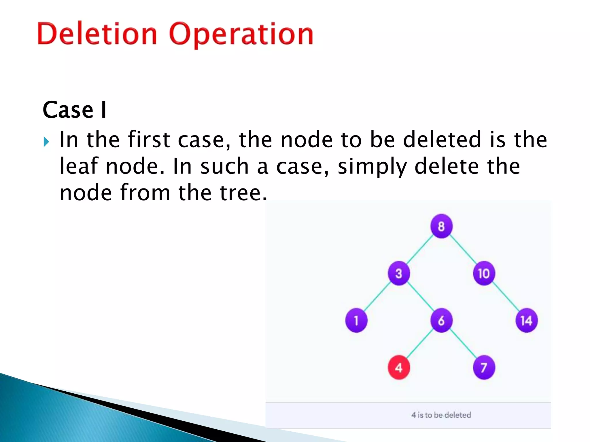 Case I
 In the first case, the node to be deleted is the
leaf node. In such a case, simply delete the
node from the tree.
 