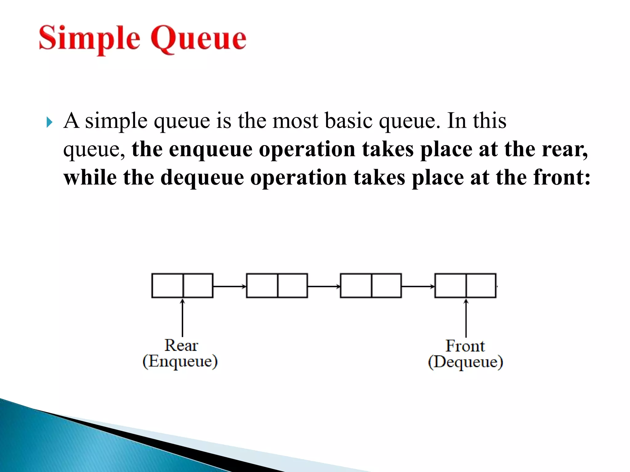  A simple queue is the most basic queue. In this
queue, the enqueue operation takes place at the rear,
while the dequeue operation takes place at the front:
 