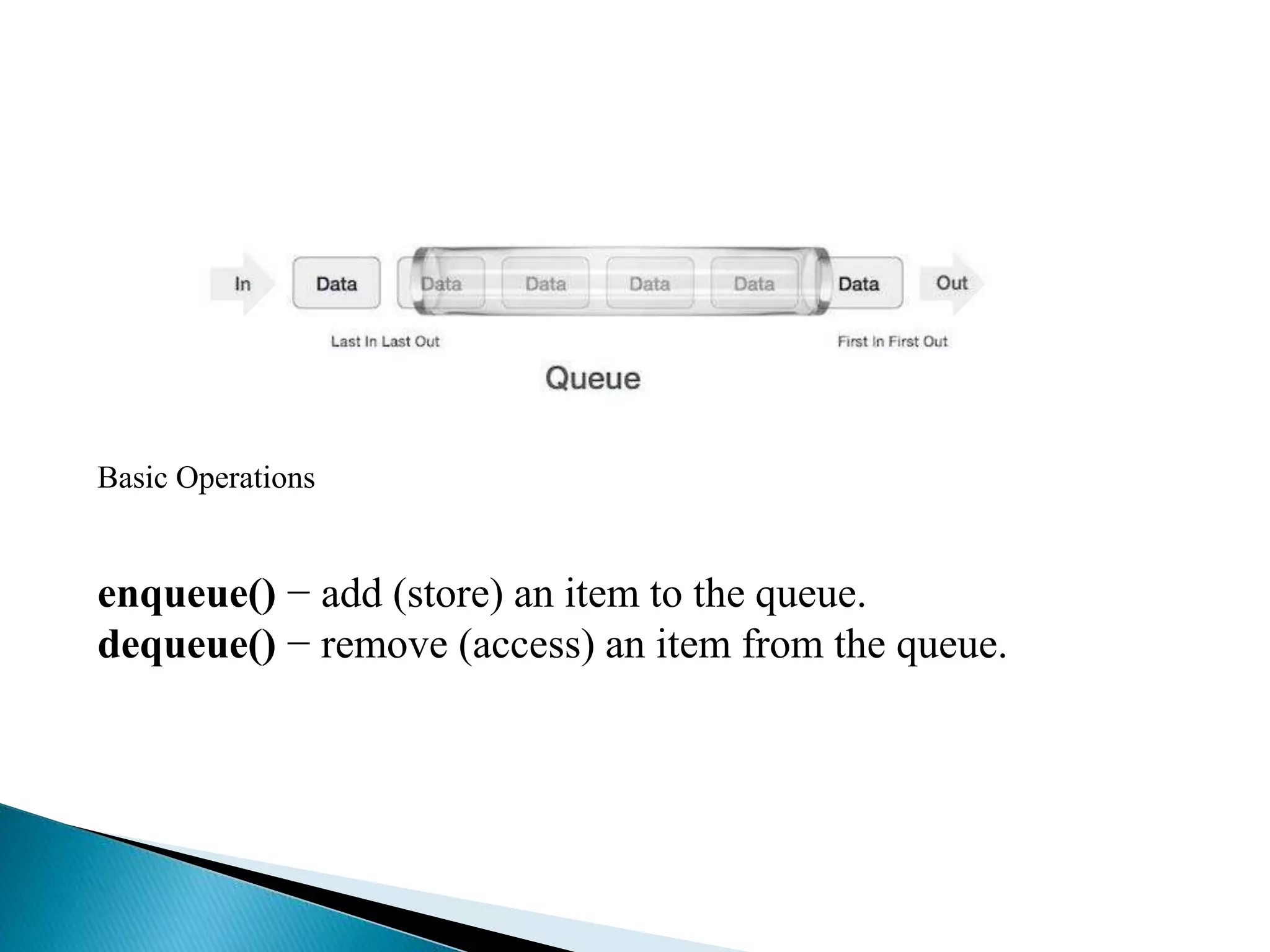 Basic Operations
enqueue() − add (store) an item to the queue.
dequeue() − remove (access) an item from the queue.
 