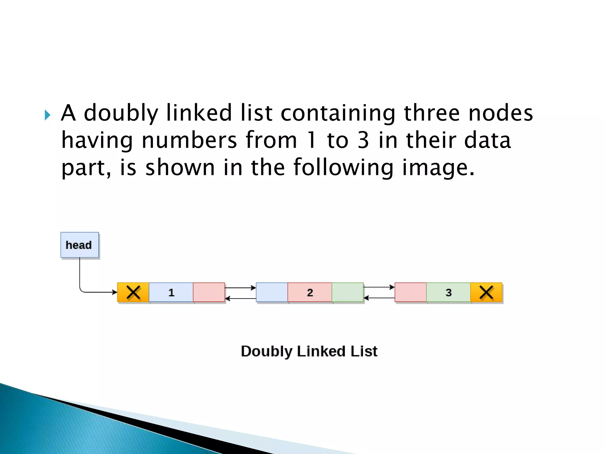  A doubly linked list containing three nodes
having numbers from 1 to 3 in their data
part, is shown in the following image.
 