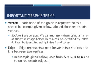 IMPORTANT GRAPH’S TERMS
 Vertex − Each node of the graph is represented as a
vertex. In example given below, labeled circle represents
vertices.
 So A to E are vertices. We can represent them using an array
as shown in image below. Here A can be identified by index
0. B can be identified using index 1 and so on.
 Edge − Edge represents a path between two vertices or a
line between two vertices.
 In example given below, lines from A to B, B to D and
so on represents edges..
 