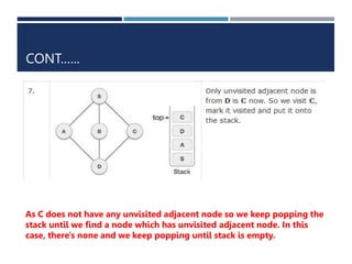 CONT.…..
As C does not have any unvisited adjacent node so we keep popping the
stack until we find a node which has unvisited adjacent node. In this
case, there's none and we keep popping until stack is empty.
 