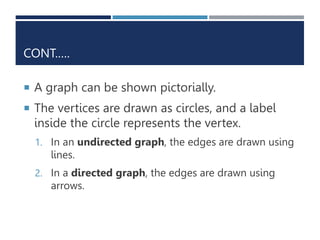CONT.….
 A graph can be shown pictorially.
 The vertices are drawn as circles, and a label
inside the circle represents the vertex.
1. In an undirected graph, the edges are drawn using
lines.
2. In a directed graph, the edges are drawn using
arrows.
 