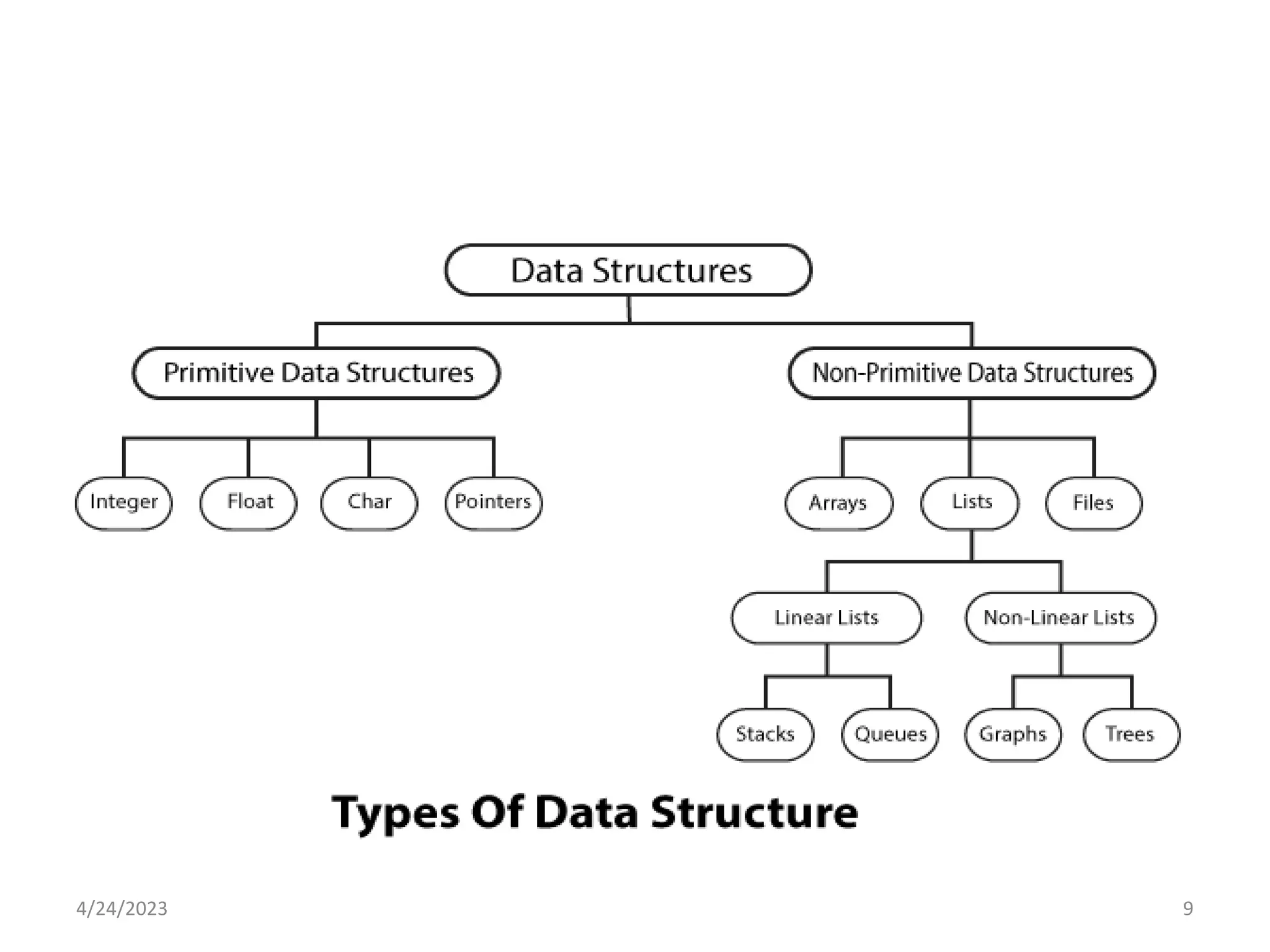 Data Structures.ppt