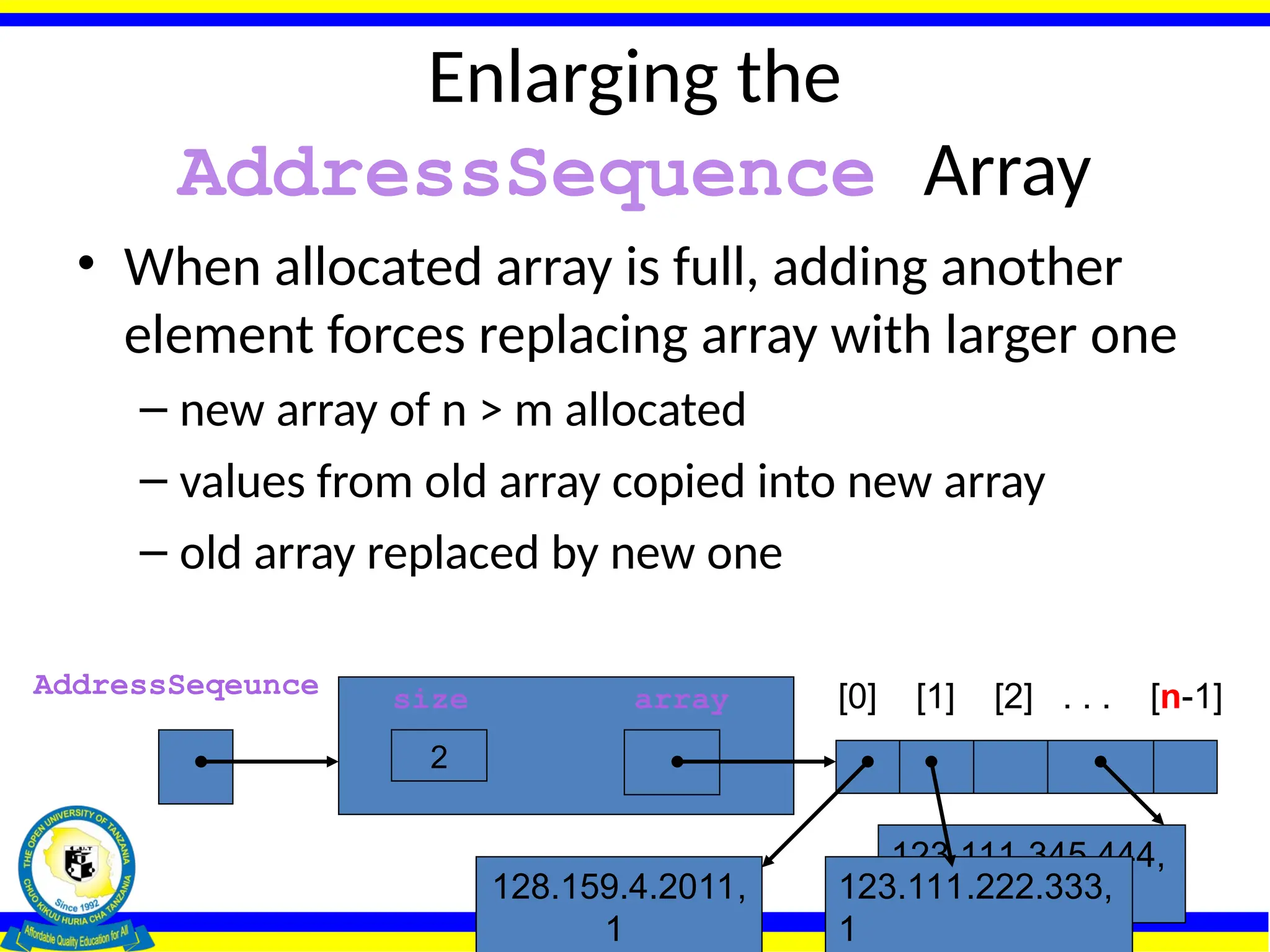 123.111.345.444,
1
Enlarging the
AddressSequence Array
• When allocated array is full, adding another
element forces replacing array with larger one
– new array of n > m allocated
– values from old array copied into new array
– old array replaced by new one
AddressSeqeunce size array
2
[0] [1] [2] . . . [n-1]
128.159.4.2011,
1
123.111.222.333,
1
 