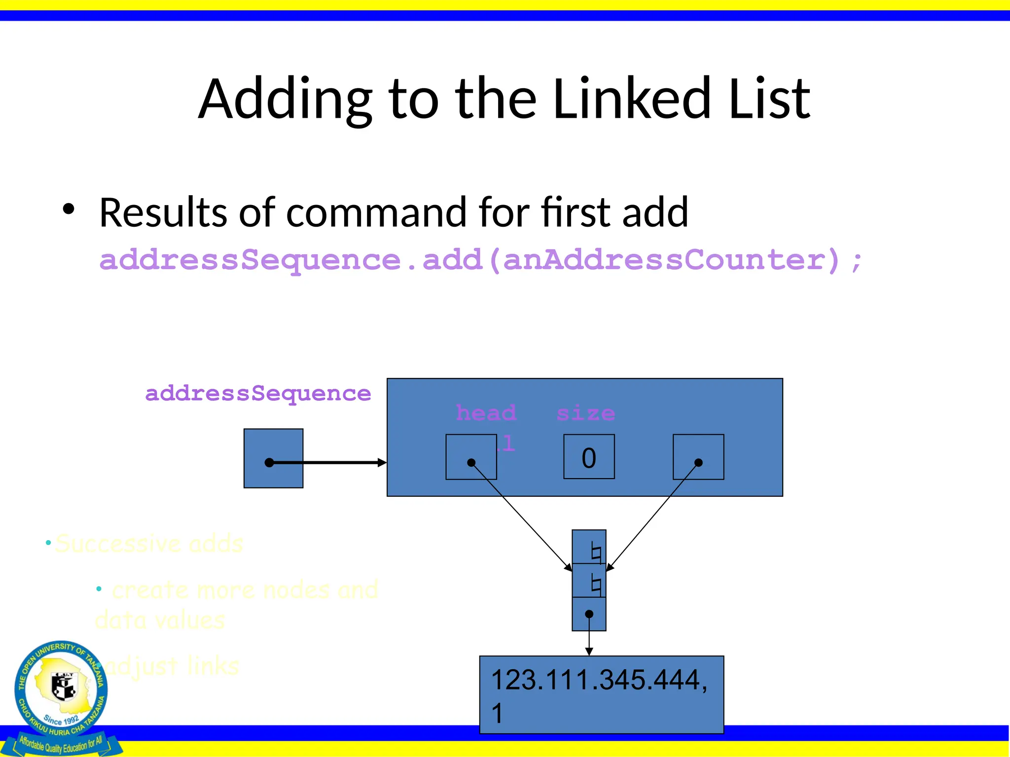 Adding to the Linked List
• Results of command for first add
addressSequence.add(anAddressCounter);
head size
tail
0
addressSequence
123.111.345.444,
1


•Successive adds
• create more nodes and
data values
•adjust links
 