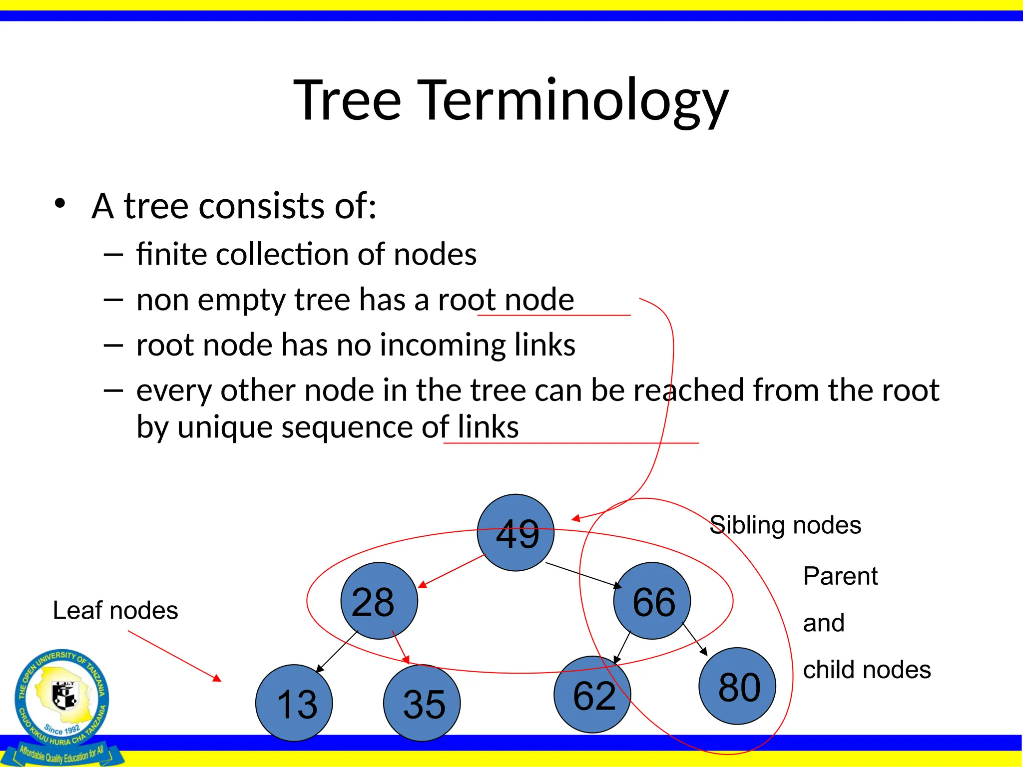 Tree Terminology
• A tree consists of:
– finite collection of nodes
– non empty tree has a root node
– root node has no incoming links
– every other node in the tree can be reached from the root
by unique sequence of links
49
28
13 35
66
62 80
Leaf nodes
Sibling nodes
Parent
and
child nodes
 
