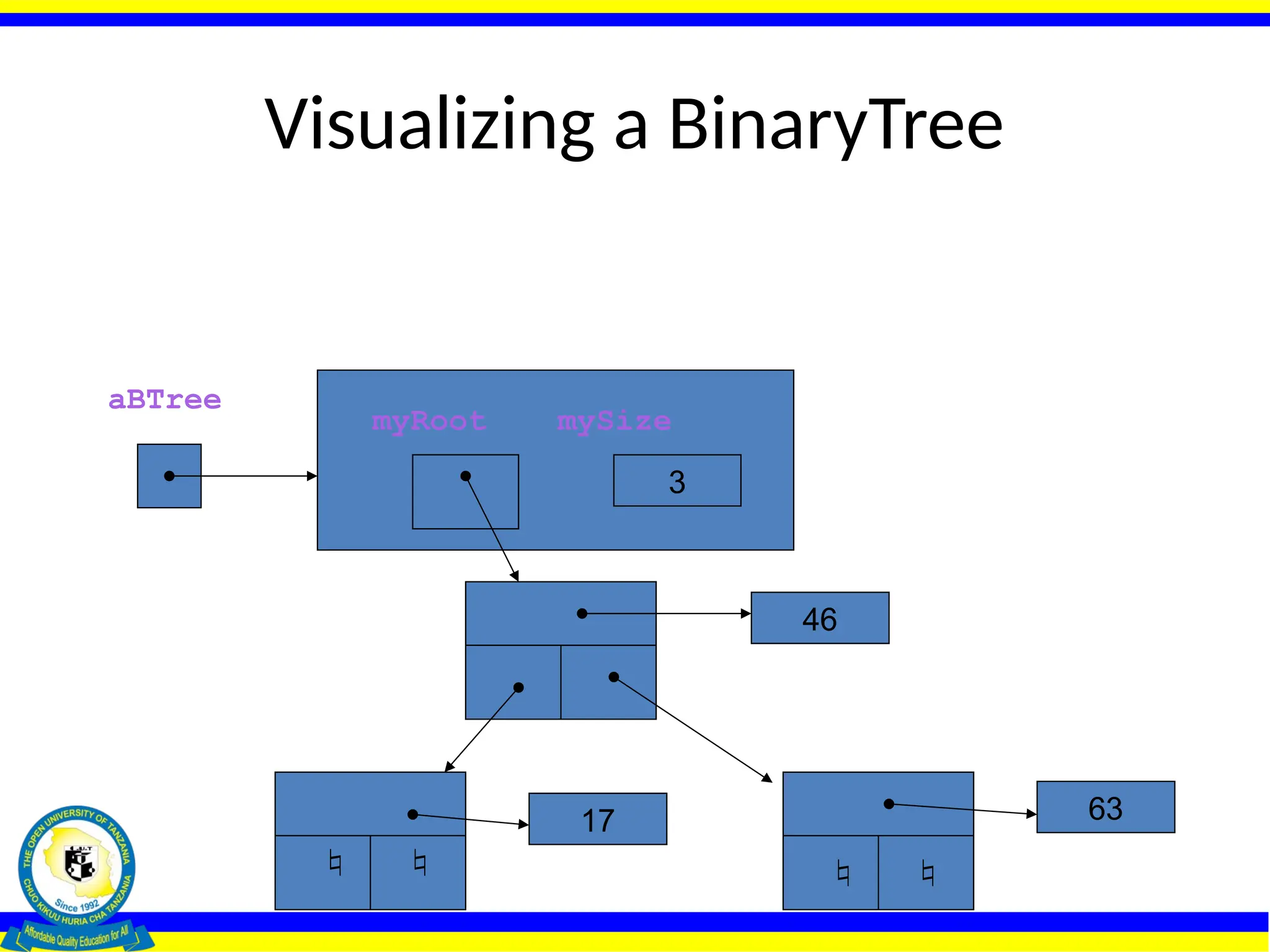 Visualizing a BinaryTree
46
63
17
3
myRoot mySize

  
aBTree
 