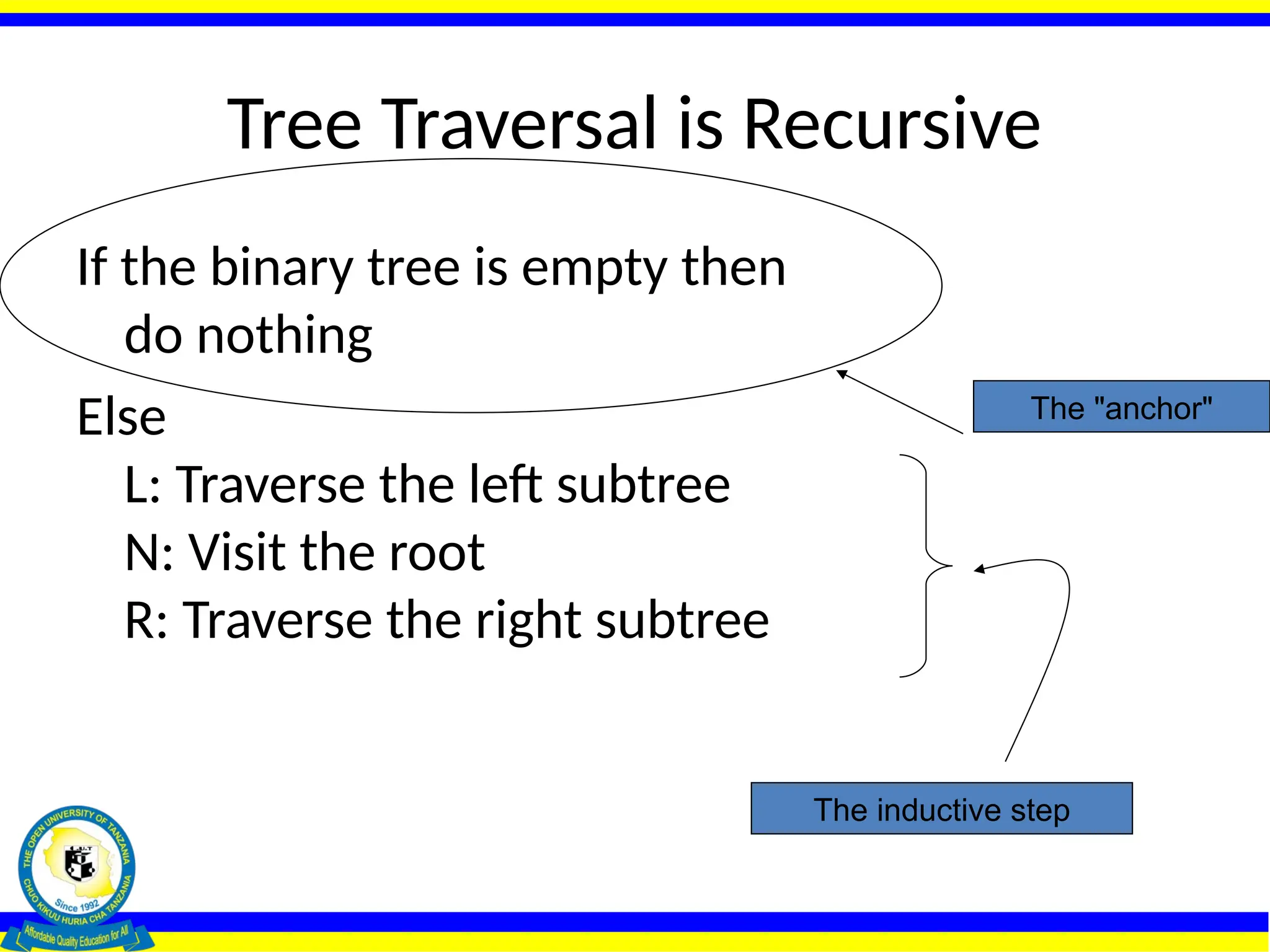 Tree Traversal is Recursive
If the binary tree is empty then
do nothing
Else
L: Traverse the left subtree
N: Visit the root
R: Traverse the right subtree
The "anchor"
The inductive step
 