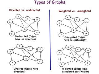 Data Structures and Algorithm Intoduction | PPTX