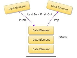 Data Structures and Algorithm Intoduction | PPTX