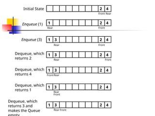 Comprehensive Guide to Data Structures and Algorithm Analysis | PPTX
