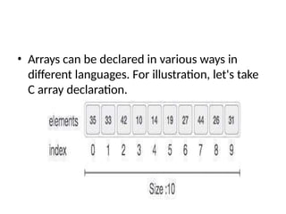 Data Structures-Arrays operations-BSC CS-3.pptx