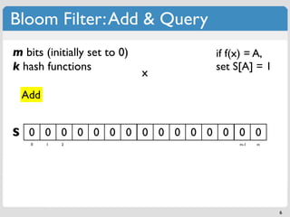 Bloom Filter: Add & Query
m bits (initially set to 0)       if f(x) = A,
k hash functions                  set S[A] = 1
  ...
