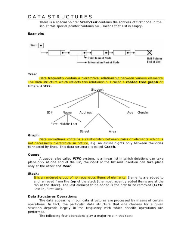 Data structures introduction