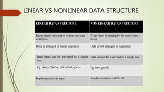 Data structures - Introduction | PPT