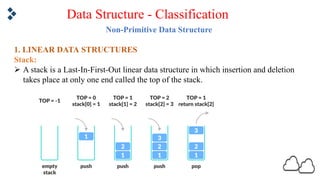 data structure lecture 2 recursion stack Images... Data Structures & Recursion-Introduction.pdf