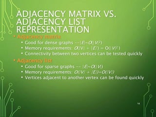 ADJACENCY MATRIX VS.
ADJACENCY LIST
REPRESENTATION
• Adjacency matrix
• Good for dense graphs --|E|~O(|V|2)
• Memory requirements: O(|V| + |E| ) = O(|V|2 )
• Connectivity between two vertices can be tested quickly
• Adjacency list
• Good for sparse graphs -- |E|~O(|V|)
• Memory requirements: O(|V| + |E|)=O(|V|)
• Vertices adjacent to another vertex can be found quickly
14
 