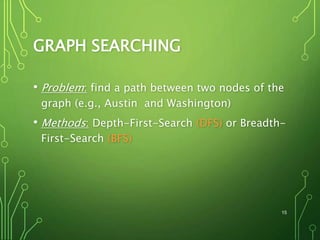 GRAPH SEARCHING
• Problem: find a path between two nodes of the
graph (e.g., Austin and Washington)
• Methods: Depth-First-Search (DFS) or Breadth-
First-Search (BFS)
15
 