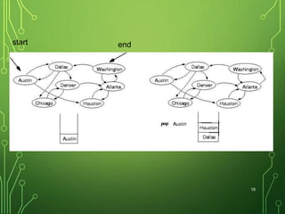 start end
(initialization)
18
 
