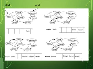 start end
(initialization)
23
 