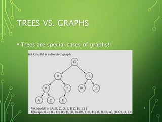 TREES VS. GRAPHS
• Trees are special cases of graphs!!
5
 
