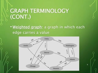 GRAPH TERMINOLOGY
(CONT.)
• Weighted graph: a graph in which each
edge carries a value
9
 