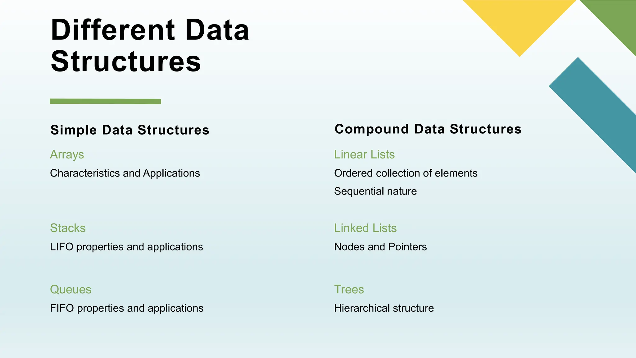 Data Structures - Linear Lists_PPT for Class 12 | PPT