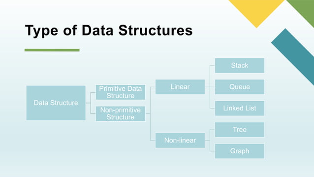 Data Structures - Linear Lists_PPT for Class 12 | PPT
