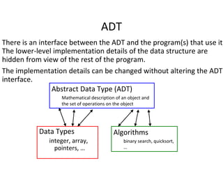 Data structures list | PPT